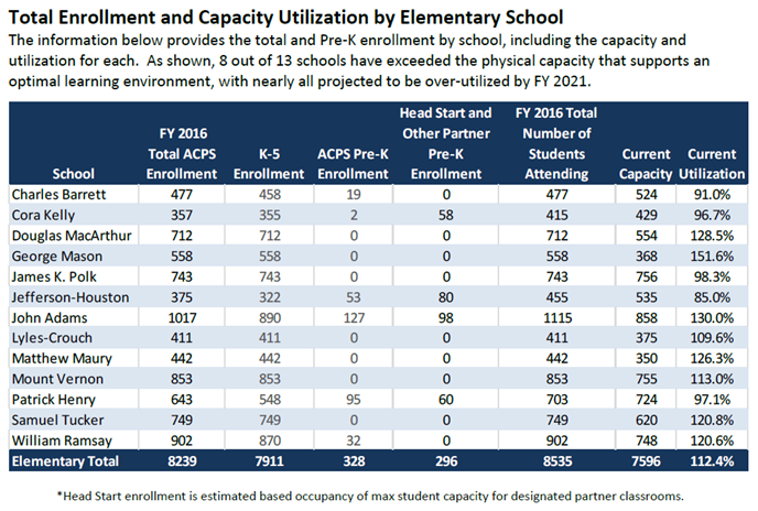 40. ACPS - 1