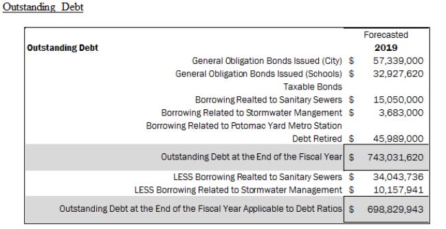 BMQ - 09 - 2 - Debt Forcasting