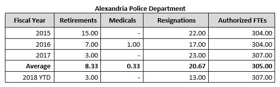 BMQ - 10 - 3 - Public Safety Retention (2)