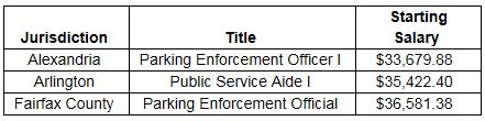 BMQ - 31 - Parking Enforcement Officer Revenue Impact