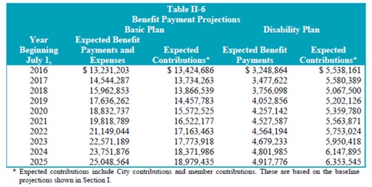 BMQ - 37 - Pension Fund ARCs 2