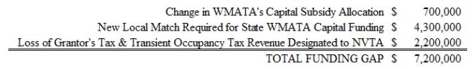 BMQ - 63 - WMATA Capital Fund Solution 1