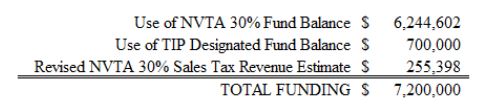 BMQ - 63 - WMATA Capital Fund Solution 2