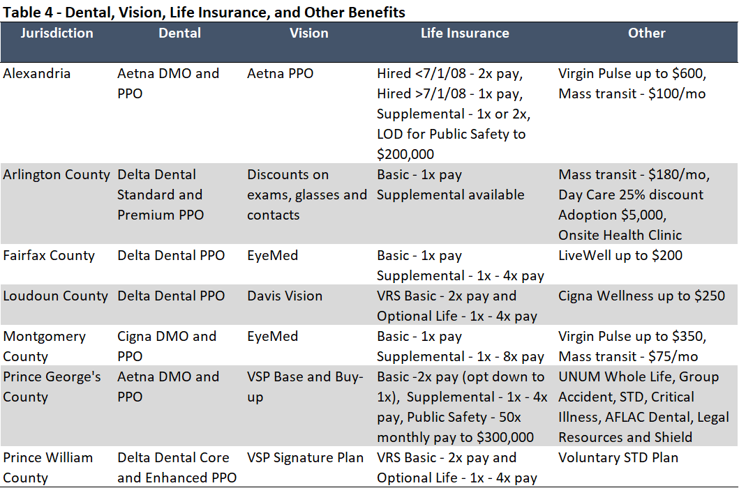 BM 50 Benefits Comparisons Table 4