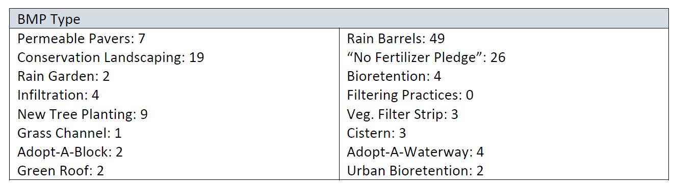 042 Stormwater Fees Table 1