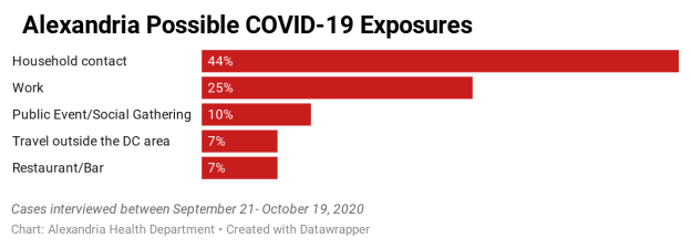 Chart of Potential Local COVID-19 Exposure Sources