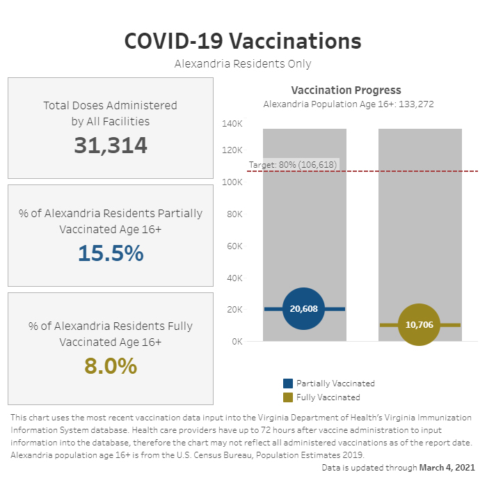 COVID Vaccine Chart Graphic 2020-03-05 image
