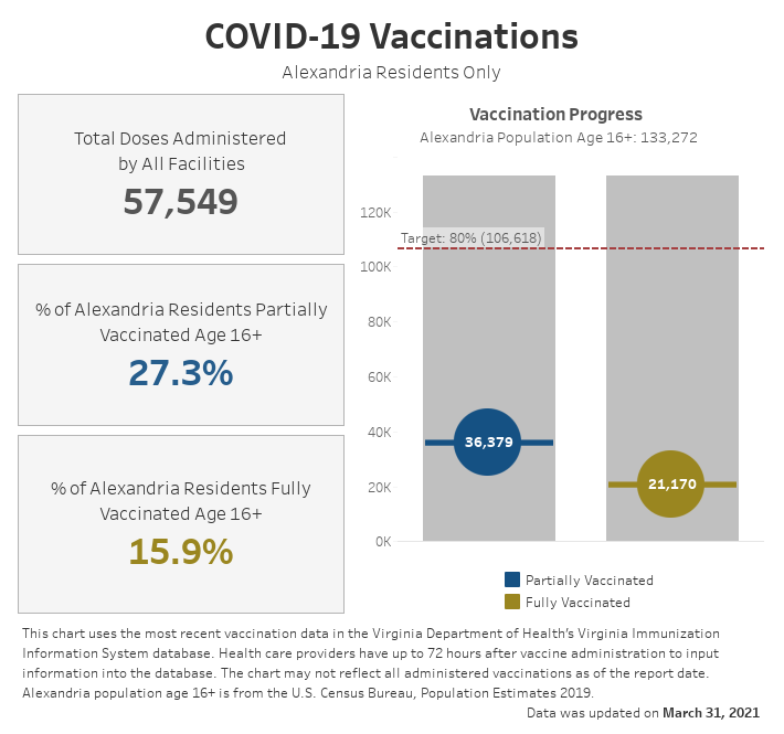 Open an interactive version of a chart providing details of the vaccination progress
