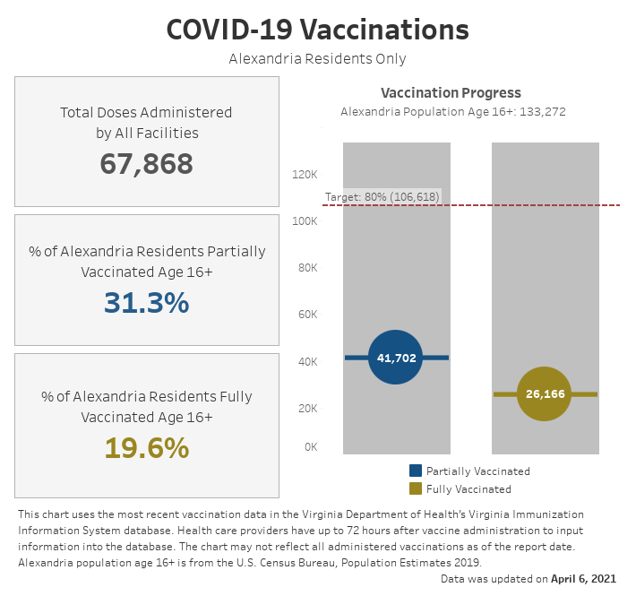 Open an interactive version of a chart providing details of the vaccination progress