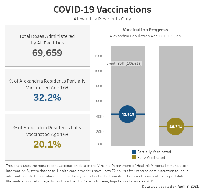 Open an interactive version of a chart providing details of the vaccination progress