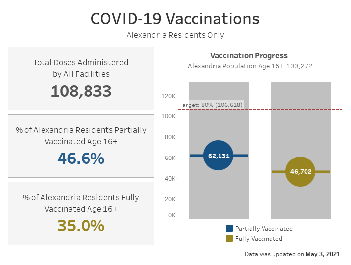 Open an interactive version of a chart providing details of the vaccination progress