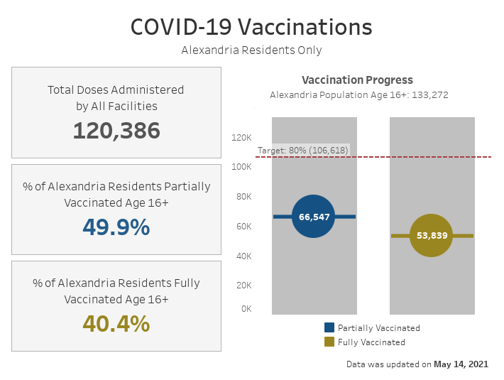 Open an interactive version of a chart providing details of the vaccination progress