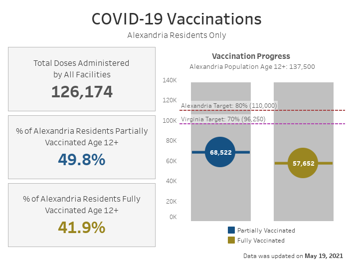 Open an interactive version of a chart providing details of the vaccination progress