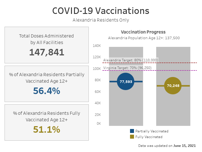 Open an interactive version of a chart providing details of the vaccination progress