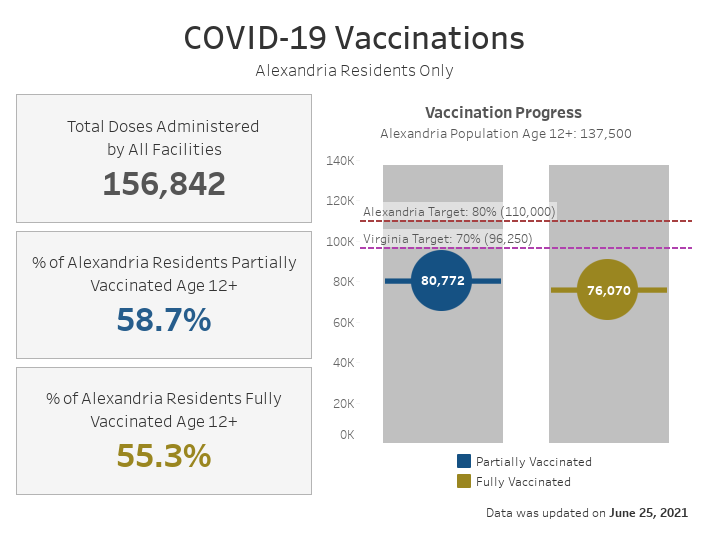 Open an interactive version of a chart providing details of the vaccination progress