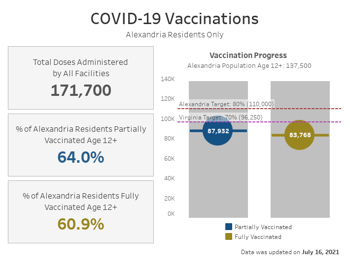 Open an interactive version of a chart providing details of the vaccination progress