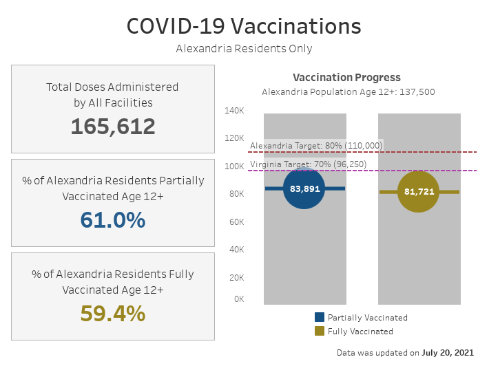 Open an interactive version of a chart providing details of the vaccination progress