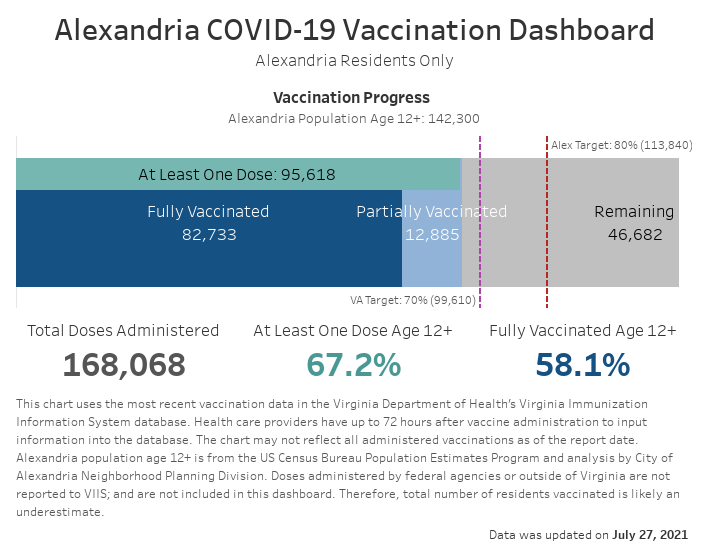 Open an interactive version of a chart providing details of the vaccination progress