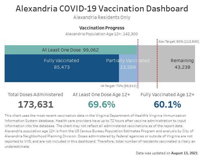 Open an interactive version of a chart providing details of the vaccination progress