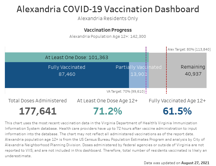 Open an interactive version of a chart providing details of the vaccination progress