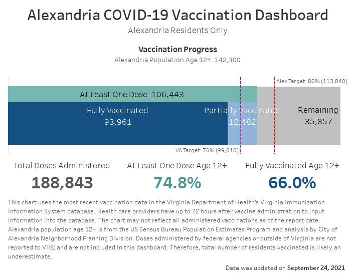 Open an interactive version of a chart providing details of the vaccination progress