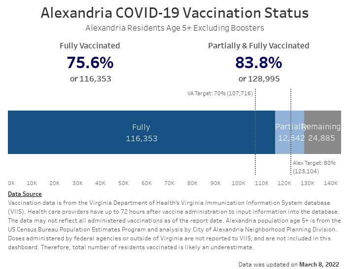 Open an interactive version of a chart providing details of the vaccination progress