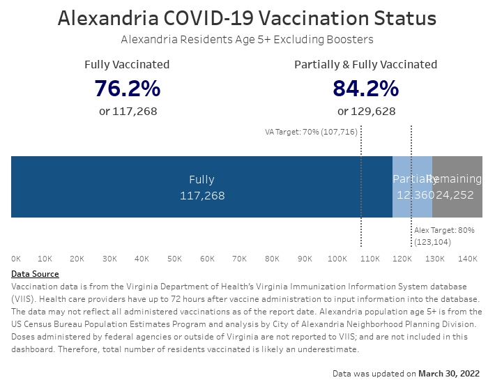 Open an interactive version of a chart providing details of the vaccination progress