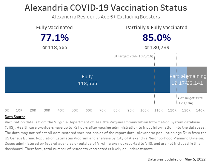 Open an interactive version of a chart providing details of the vaccination progress