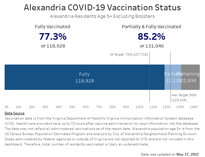 Open an interactive version of a chart providing details of the vaccination progress